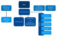 Organigram6.pdf