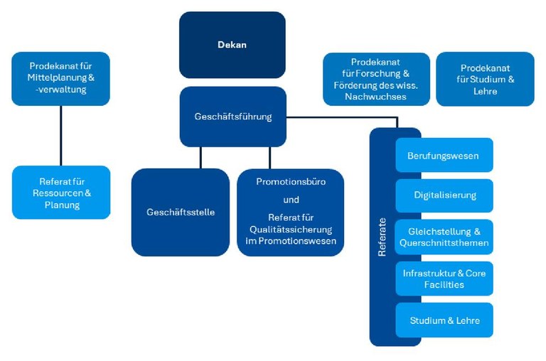Organigram6.pdf