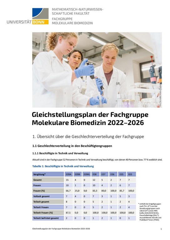 Uni Bonn MNF FG Molekulare Biomedizin Gleichstellungsplan 2022 www.pdf