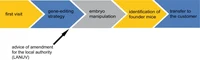 core_workflow-768x233.jpg