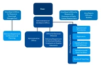 Organizational Chart